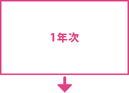 1年次