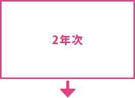 2年次