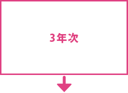 3年次