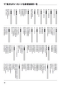 大阪経済大学 17歳からのメッセージReport2001