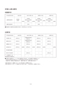 2019履修のてびき｜2019年度入学生用｜大阪経済大学