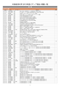 大阪経済大学2013年度メディア掲載のご紹介