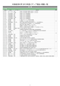 大阪経済大学2013年度メディア掲載のご紹介