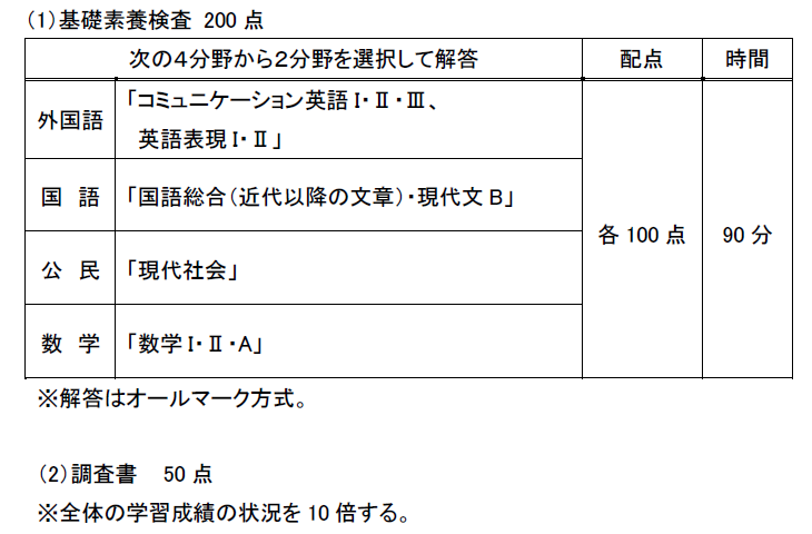 公募推薦 学校推薦型選抜 入試情報 入試情報サイト 大阪経済大学