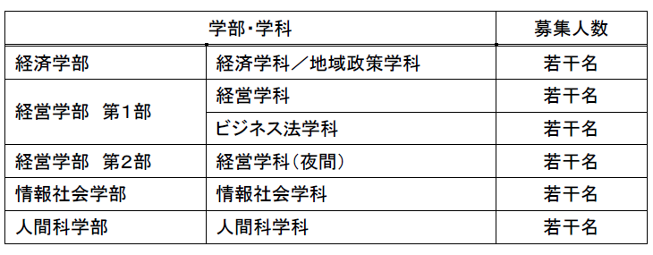 スポーツ評価型選抜 後期 総合型選抜 入試情報 入試情報サイト 大阪経済大学