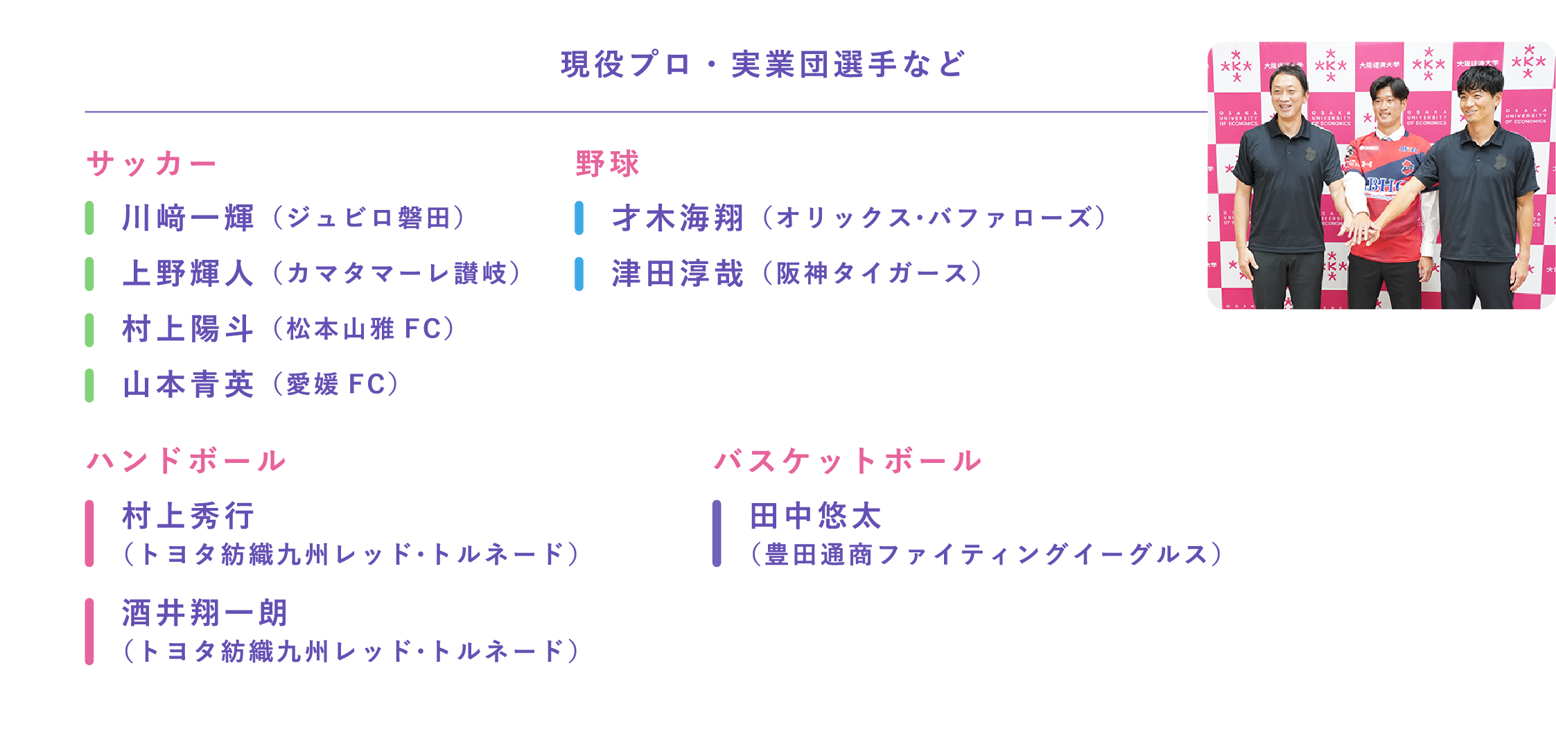 現役プロ・実業団選手など サッカー：川﨑一輝（ジュビロ磐田）、上野輝人（カマタマーレ讃岐）、村上陽斗（松本山雅FC）、山本青英（愛媛FC） 野球：才木海翔（オリックス・バファローズ）、津田淳哉（阪神タイガース） ハンドボール：村上秀行（トヨタ紡織九州レッド・トルネード）、酒井翔一朗（トヨタ紡織九州レッド・トルネード） バスケットボール：田中悠太（豊田通商ファイティングイーグルス）