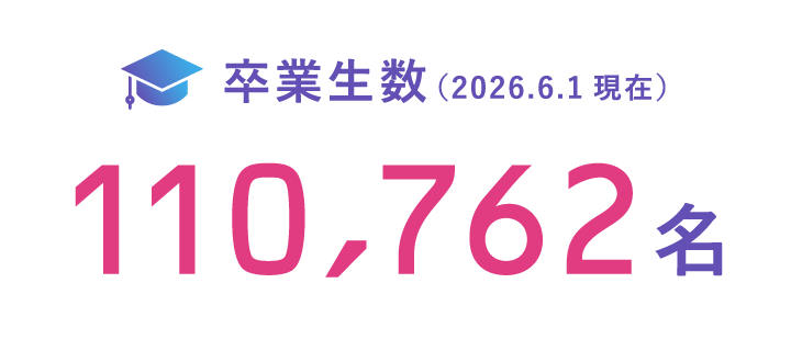 卒業生数（2026.6.1現在）110,762名