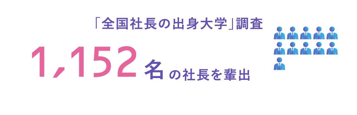 「全国社長の出身大学」調査 1,152名の社長を輩出 出典：2025年東京商工リサーチ