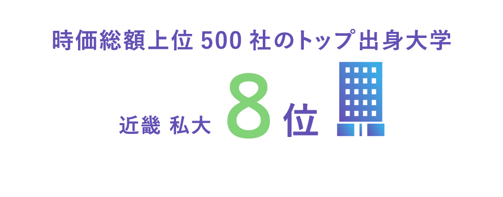 時価総額上位500社のトップ出身大学 近畿私大8位 出典：東洋経済オンライン「役員四季報」アンケート調査（2025年度）