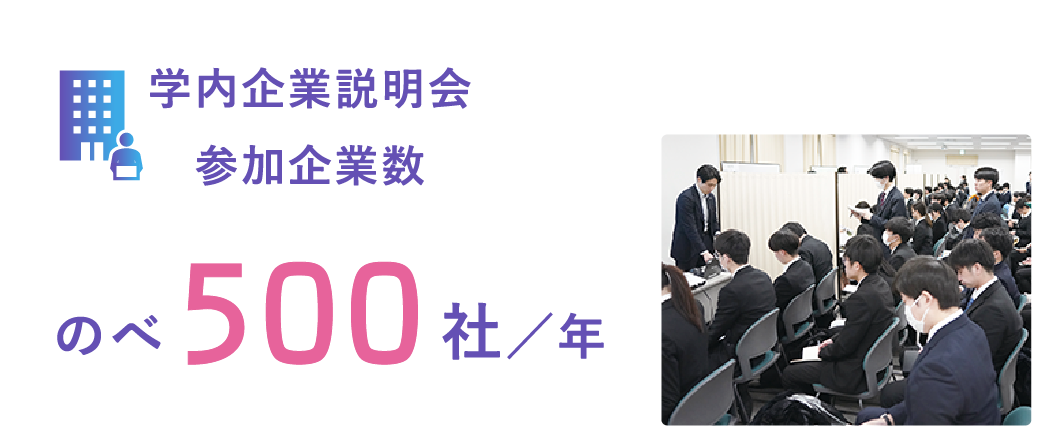 学内企業説明会 参加企業数 のべ500社／年
