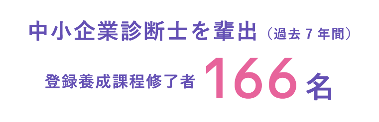 中小企業診断士を輩出（過去7年間）登録養成課程修了者166名