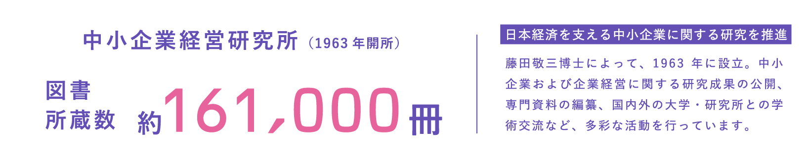 中小企業経営研究所（1963年開所）図書所蔵数 約161,000冊 日本経済を支える中小企業に関する研究を推進 藤田敬三博士によって、1963年に設立。中小企業および企業経営に関する研究成果の公開、専門資料の編纂、国内外の大学・研究所との学術交流など、多彩な活動を行っています。
