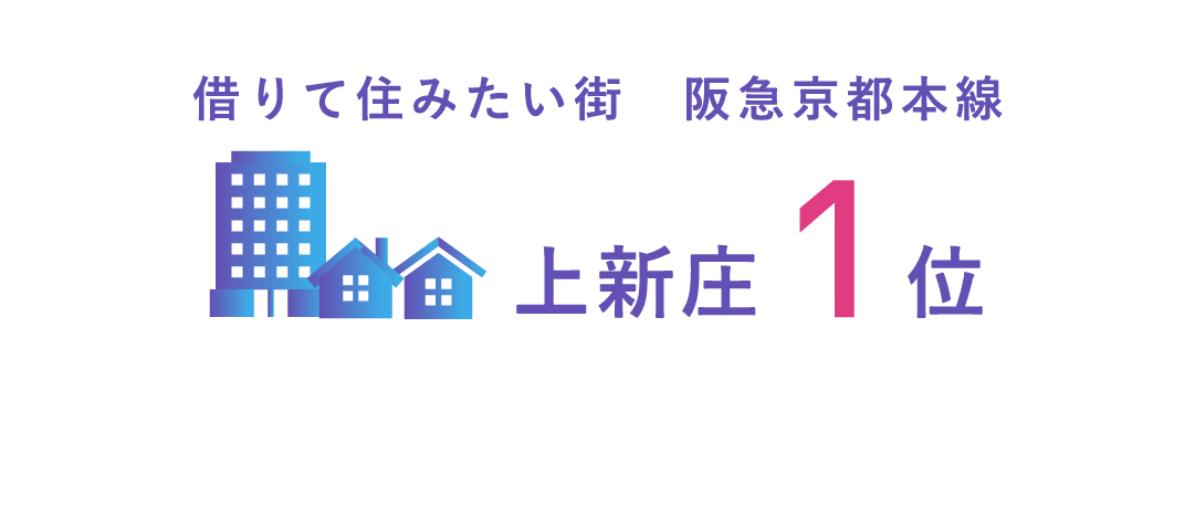 借りて住みたい街 阪急京都本線 上新庄1位 ※不動産・住宅情報サービス「LIFULL HOME’S」調べ 2024年 LIFULL HOME’S みんなが探した！住みたい街ランキング（近畿圏版）