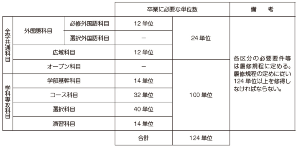 情報公開 大学紹介 大阪経済大学