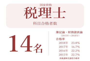 資格講座 学部 大学院 教育内容 大阪経済大学