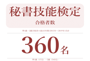資格講座 学部 大学院 教育内容 大阪経済大学