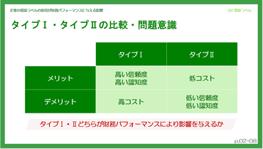 年度 岡島ゼミ2年 環境経済 政策インターゼミナール大会 で優秀賞受賞 ゼミ活動紹介 ゼミナール 学部 大学院 教育内容 大阪経済大学
