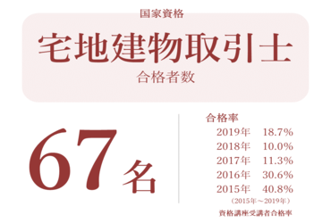 資格講座 学部 大学院 教育内容 大阪経済大学