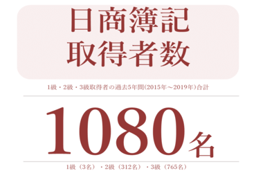 資格講座 学部 大学院 教育内容 大阪経済大学