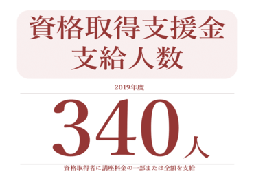 資格講座 学部 大学院 教育内容 大阪経済大学