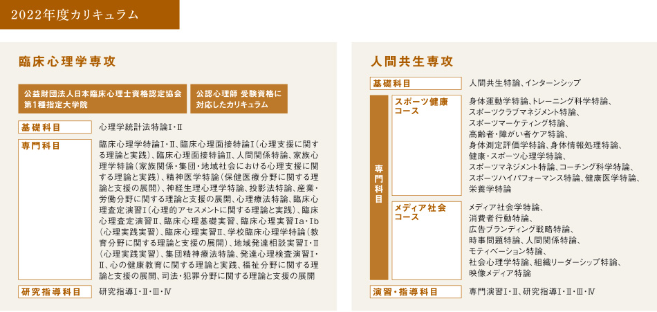 人間科学研究科 大学院紹介 学部 大学院 教育内容 大阪経済大学