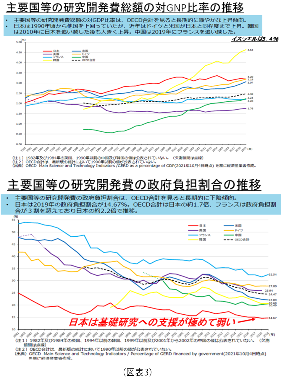 これからの企業金融・財務戦略―事業リスクと財務リスクの研究 (1982年)