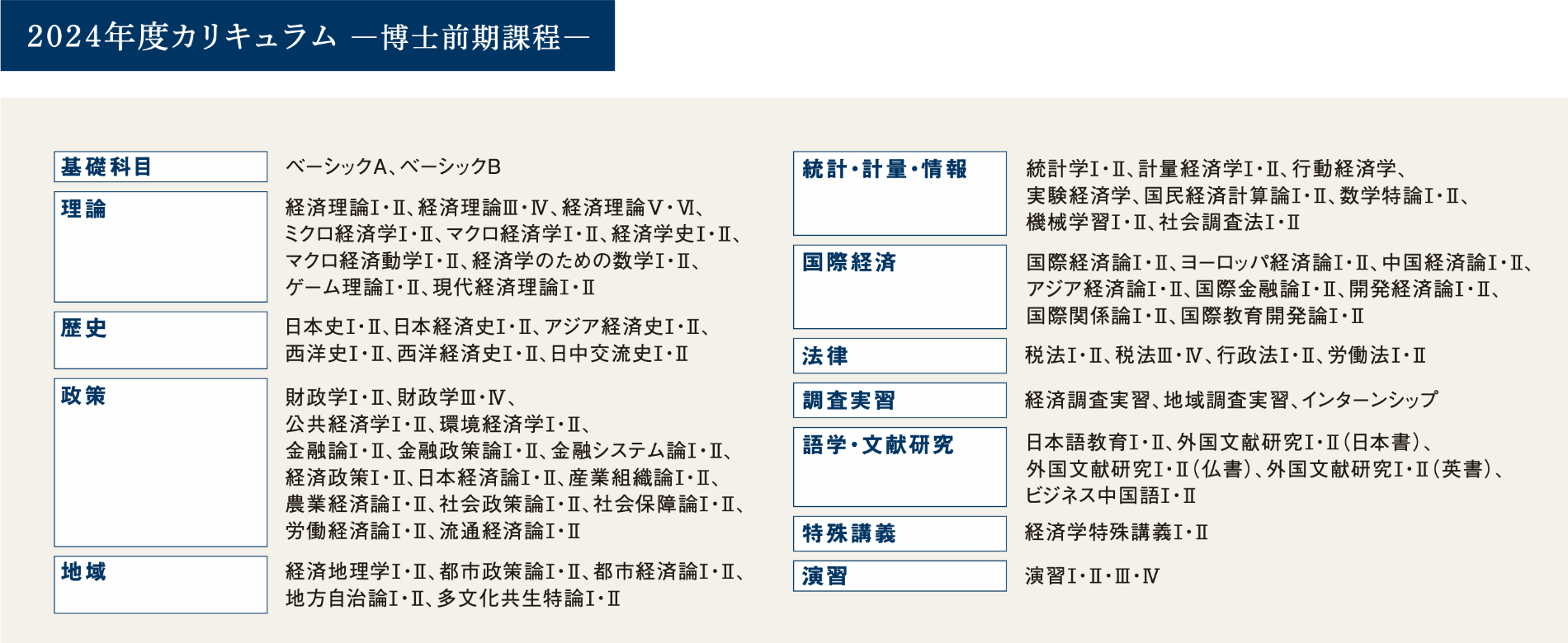 経済学研究科｜大学院紹介｜学部/大学院・教育内容｜大阪経済大学