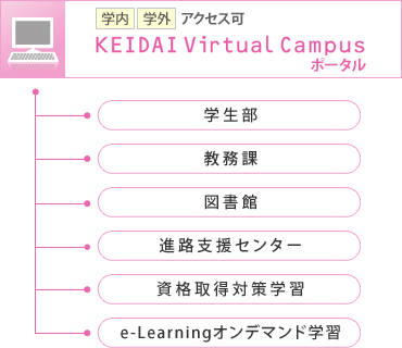 大阪 国際 大学 在 学生 ポータル サイト