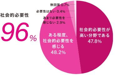 国際共創学部国際共創学科の社会的必要性について