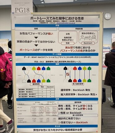 岡島成治ゼミ4年 行動経済学会ポスター報告奨励賞（学部生部門）を受賞